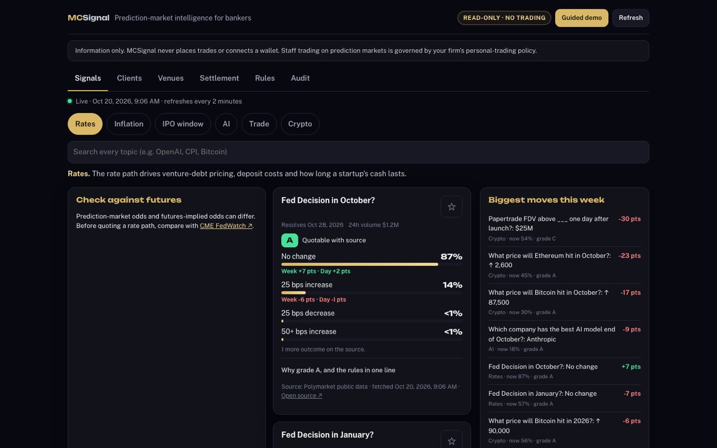 The MCSignal dashboard showing live prediction-market odds on the October Fed decision, graded by source quality, next to the biggest moves of the week